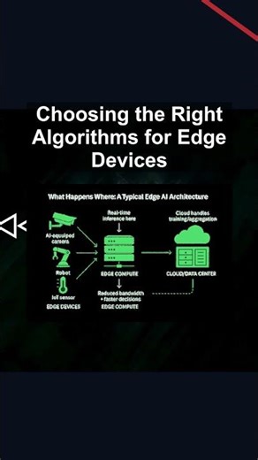 Choosing the Right Algorithms for Edge Devices #ai #artificialintelligence #machinelearning #aiagent