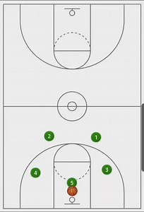 5 open. Cut backdoor. #basketball #base #training | Basquete Jungle