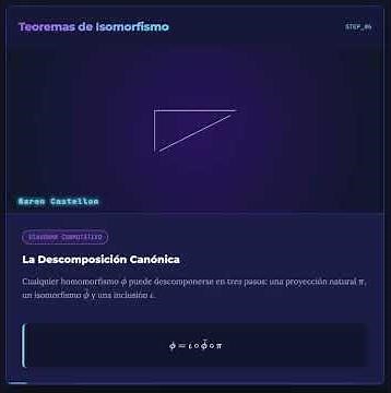 Isomorphism Theorems