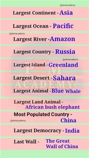Largest in The World || Largest continent || Largest Ocean | Largest Country | Largest River