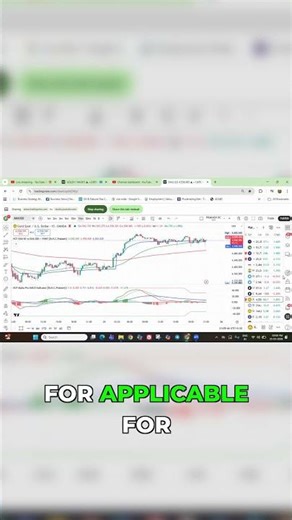 Trend Reversal? MACD & Price Action Say It All!