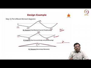 Continuous Beams: Design Process