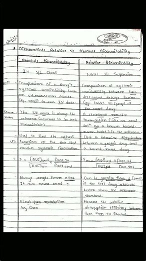 Unit :2 Bioavailability Absolute Vs Relative bioavailability #B.pharm #sem-6 #pharmacokinetic #Bp&Pk