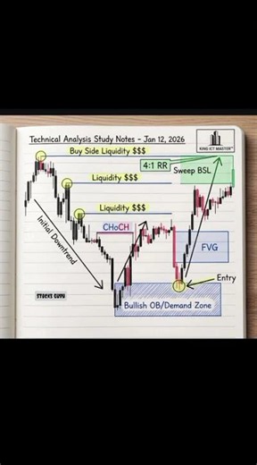 TTechnical Analysis Explained for Beginners | Stocks Guru