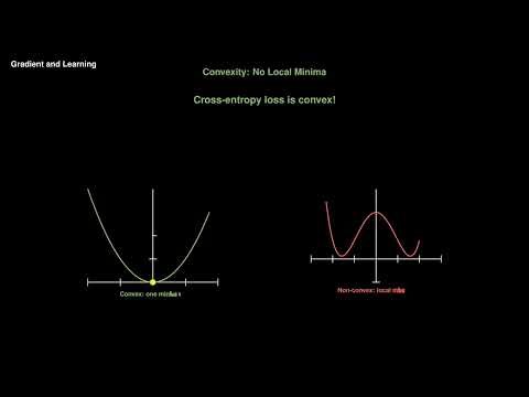 Gradient and Learning | Module 7 Ep 7