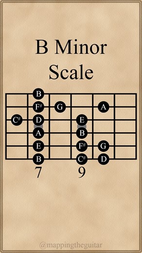 Mapping the Guitar on Instagram: "B Minor Scale | B Aeolian (Natural Minor) #guitarlessons #guitarscales #guitar"