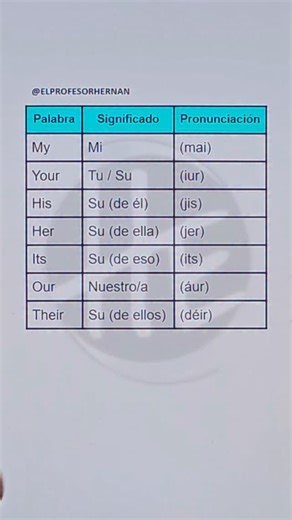 🧠 Verbos que empiezan por UN- en inglés | ¿Qué significan y cómo se usan? | El Profesor Hernán