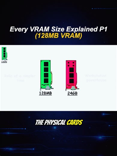 Every VRAM Size Explained P1 (128MB VRAM) #rams #vram #128mb #megabyte #pcparts
