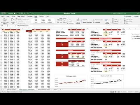 Mean Variance Optimization Model