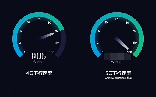 5G的SA组网有多快？和NSA组网有什么区别？