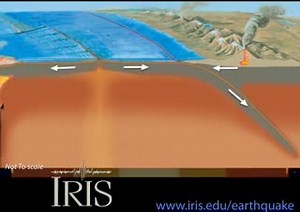 What Are the Forces that Drive Plate Tectonics? Lithospheric plates are part of a planetary scale thermal convection system. The energy source for plate tectonics is Earth’s internal heat while the forces moving the plates are the “ridge push” and “slab pull” gravity forces. https://www.iris.edu/hq/inclass/animation/what_are_the_forces_that_drive_plate_tectonics | EarthScope Consortium