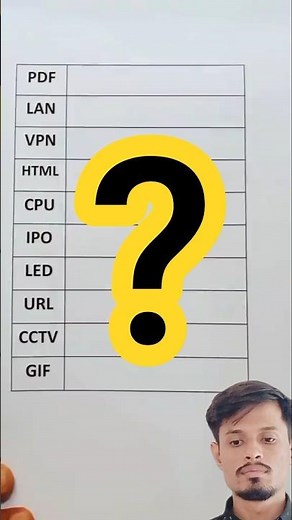 " Basic Computer Abbreviations | Computer Short Forms Easy Learning " 🔥