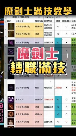 天堂M「魔劍士」轉職「全技能習得」配法 #天堂m #리니지m #リネージュm #dingding #熱門 #魔劍士
