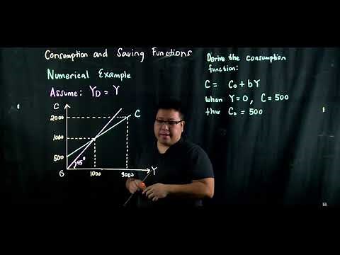 Consumption and Saving Function Numerical Example
