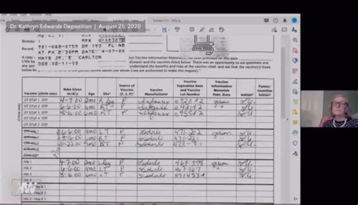 Who is Kathryn Edwards? According to VUMC (Vanderbilt University Medical Center) News: “Kathryn Edwards, MD, an internationally recognized Vanderbilt University Medical Center physician who has made countless contributions to vaccine evaluation and implementation, public health advocacy, and the mentorship and training of new generations of experts in infectious disease over the past four decades. . . ” https://news.vumc.org/2023/01/05/infectious-disease-expert-edwards-ends-storied-career/ In th