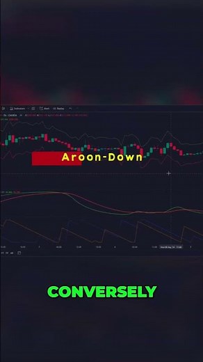 Discover the Mind-Blowing Trading Indicator - Aroon! 💰📈
