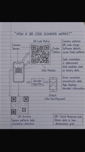 #How a barcode scanner works 😱🤯🤯🤯