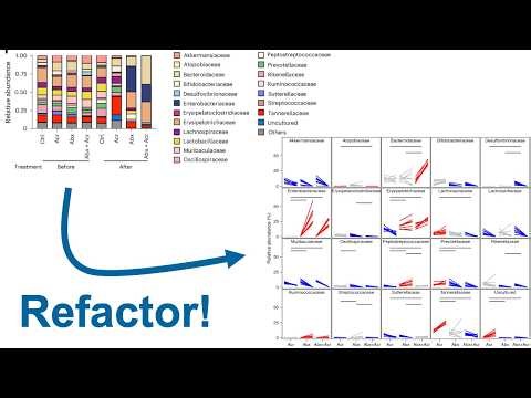 Converting a stacked bar plot to something better (CC427)