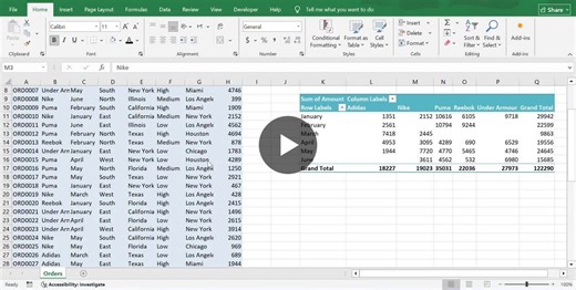 Analyzed brand-wise sales data using Pivot Tables in Excel. Used GETPIVOTDATA formula to retrieve dynamic values from Pivot Table reports. Generated monthly performance summaries and brand… | Fida Muhammad Khan