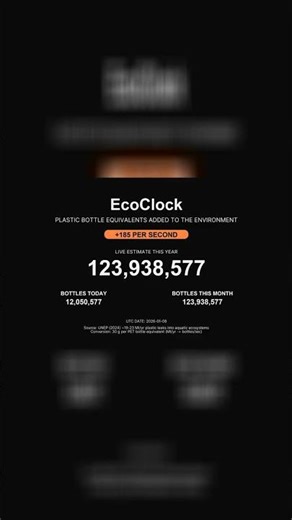 EcoClock Live Environmental Counter #5030 #Shorts