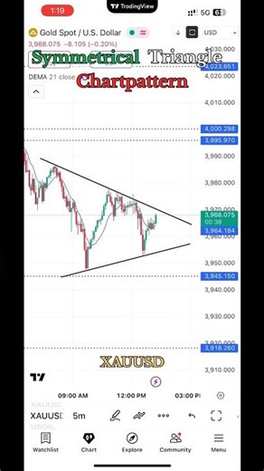 Gold Breakout Strategy 💰 | Symmetrical Triangle Breakout Live!