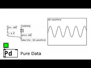 (14) Pure Data Tutorial - Oscilloscope