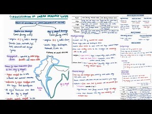 CLASSIFICATION OF INDIAN DRAINAGE SYSTEM | INDIAN GEOGRAPHY | MINDMAPS | UPSC CSE