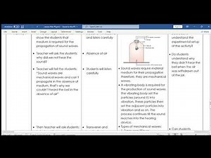 Lesson Plan Physics | Propagation of Sound