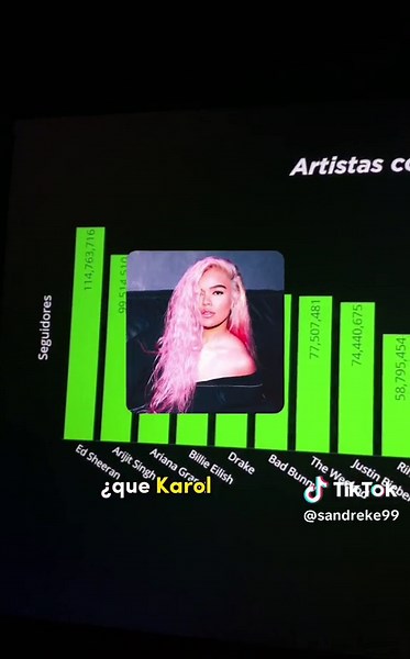 Análisis de Datos de Spotify con Python