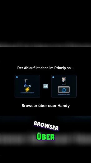 KRASS! E-Scooter Firmware-Update 2026: 5 Schritte zum geheimen Lizenzcode! 🔧🚀