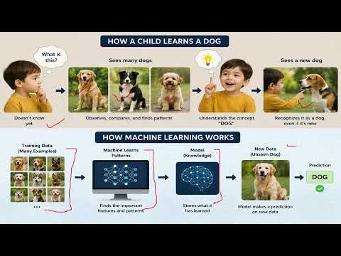 Machine Learning Explained for Network Engineers | Classification vs Regression-Part04