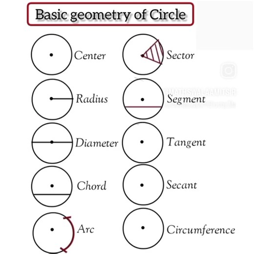@masoom-math #Basicofgeometry #geometry #circle #diagrams