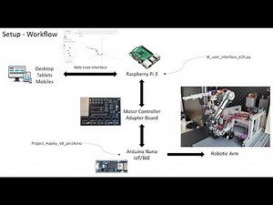 5 DOF robot - Forward and Inverse Kinematics - Python (RPI) + Arduino