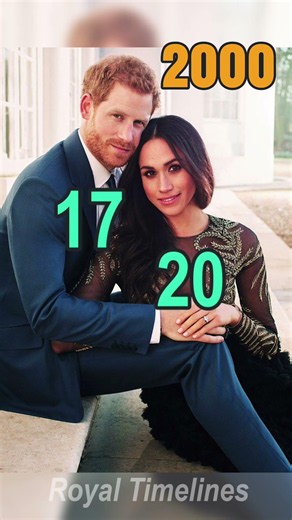 Timeline of Meghan Markle and Prince Harry #meghanmarkle #princeharry