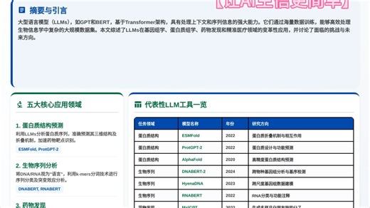 经典文章《大模型在生物信息学中的应用》分享
