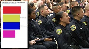 Houston Police Department’s new starting salary-- how does it compare?