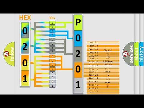 DTC Nissan P0201 Short Explanation