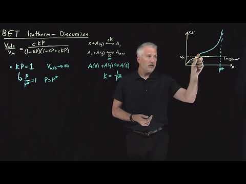 BET Isotherm - Discussion