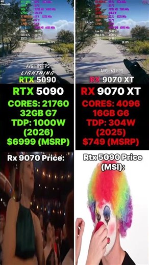 Rtx 5090 is crazy overpriced || Rtx 5090 MSI vs Rx 9070XT #nvidia #amd #rtx5090 #rx9070xt