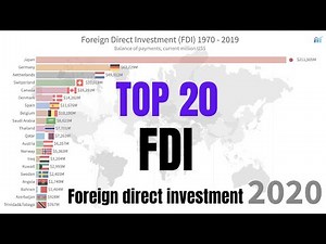 #8 Top 20 Countries by Foreign Direct Investment (FDI) ranking 2020 | Top Economies of the World