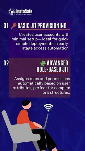 ⏱️ 4 Types of Just-in-time (JIT) provisioning 🔐 #authentication #shorts