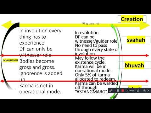 DOOR WAY 375 distinguish involution and evolution