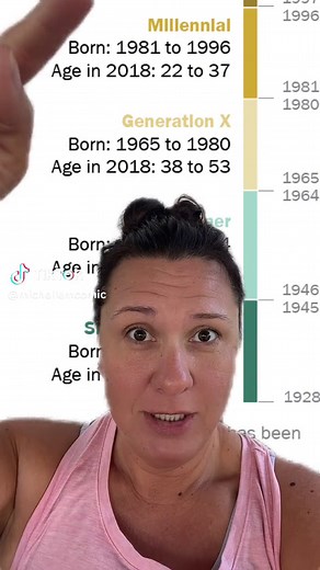 Understanding Millennial and Elder Millennial Generations