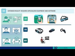 Extended Reality (XR) in Education and Training.