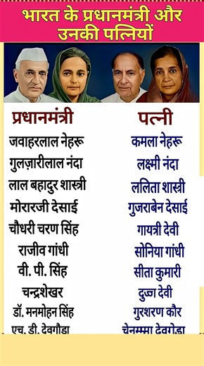 Prime Minister of India and his wife || भारत के प्रधानमंत्री और उनकी पत्नी #gk #shorts #shortsfeed