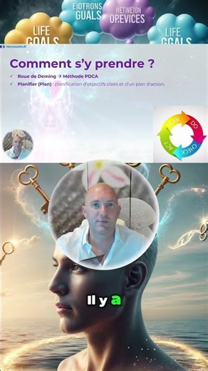 💡 La MÉTHODE PDCA - CHANGEZ votre vie en 4 ÉTAPES !