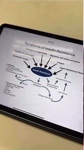 22K views · 258 reactions | The cost of plan is 10,670 INR for one month | Suman Bagriya | Facebook