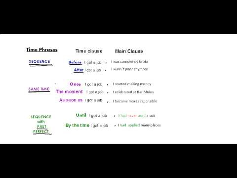 Using Time Clauses to make complex sentences