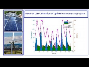 Hybrid PV and Wind optimization | demo of Objective function and cost calculation | [Optimal Design]