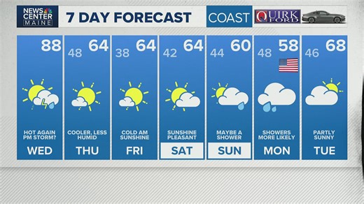 News Center Maine weather video forecast